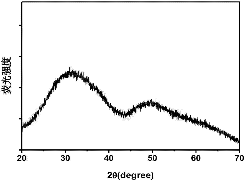 Neodymium ion near infrared fluorescence-based high sensitivity temperature sensing method