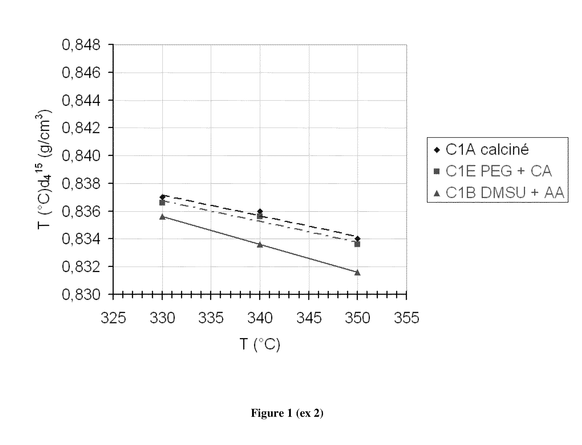 Catalyst that can be used in hydrotreatment, comprising metals of groups VIII and VIB, and preparation with acetic acid and dialkyl succinate C1-C4