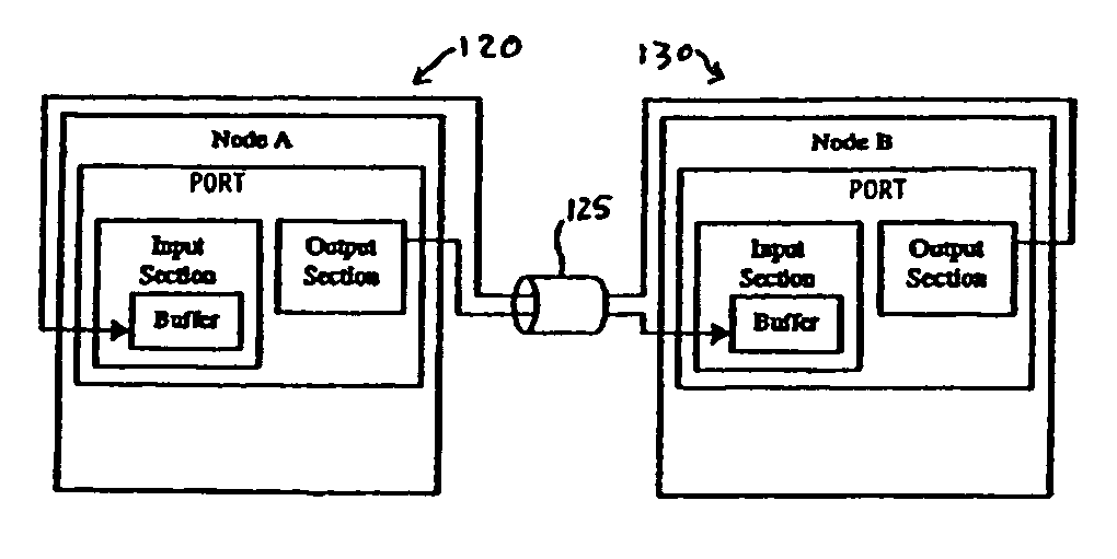 Method and system for link fabric error detection and message flow control