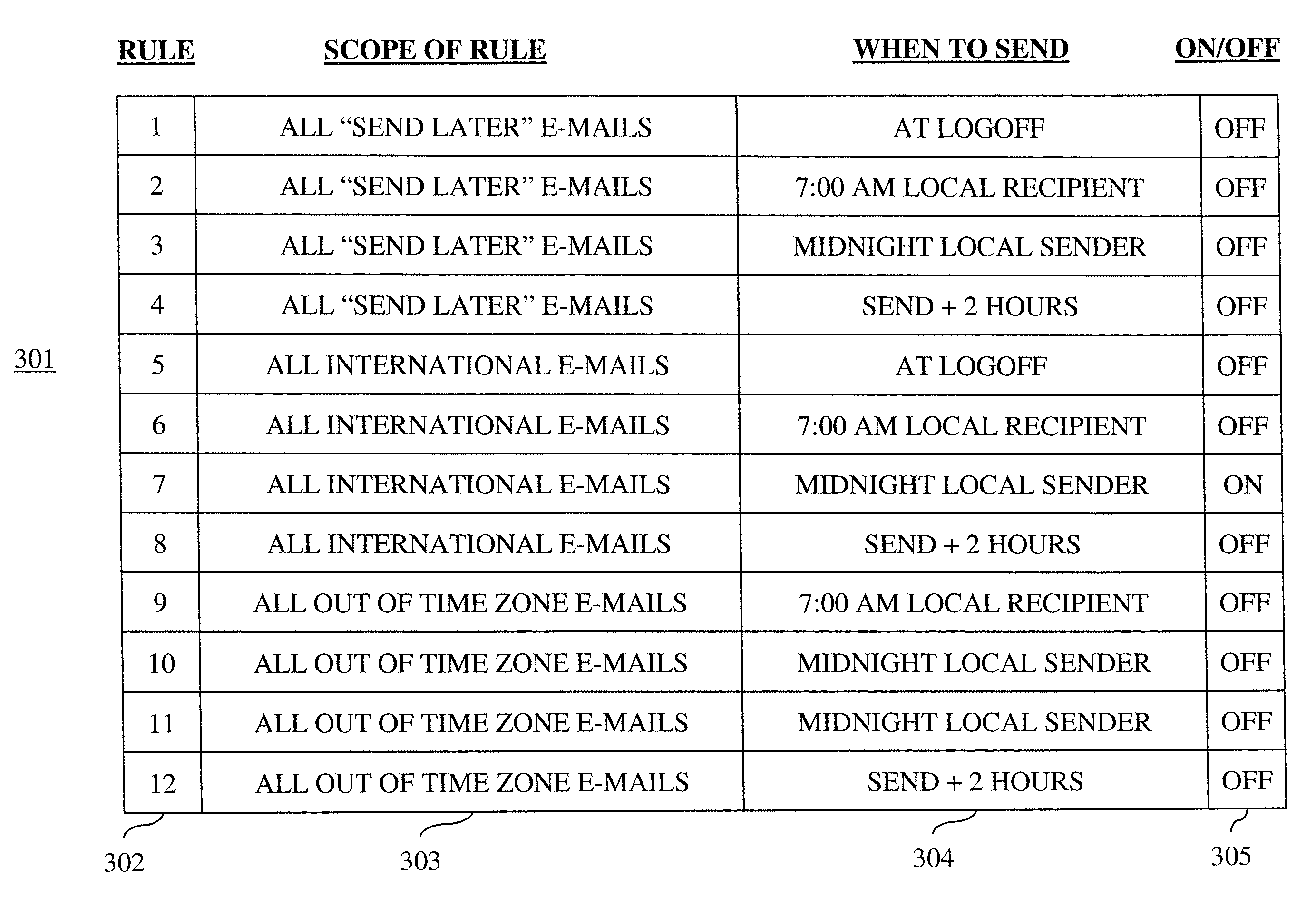 System and method for sending electronic messages based on time zone information