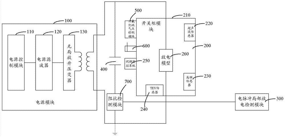 Simulated partial discharge detection device for switch cabinet