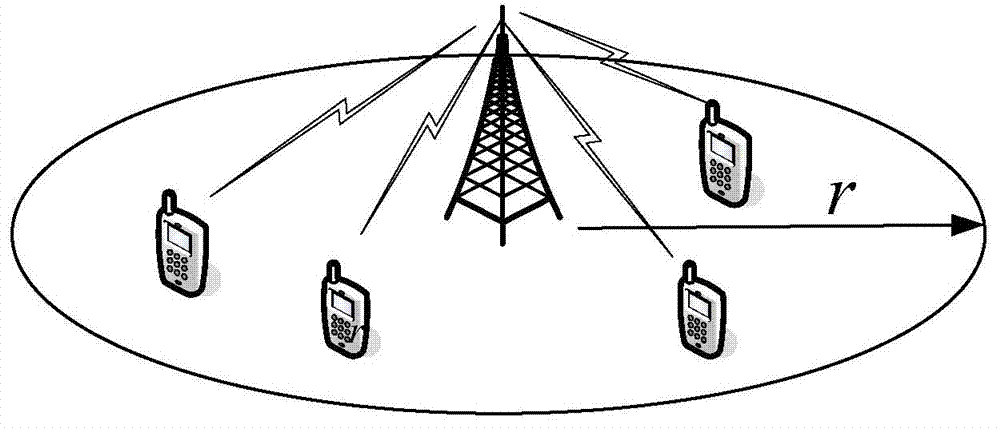 Control method for uplink resources in LTE network