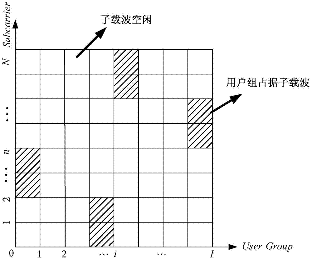 Control method for uplink resources in LTE network