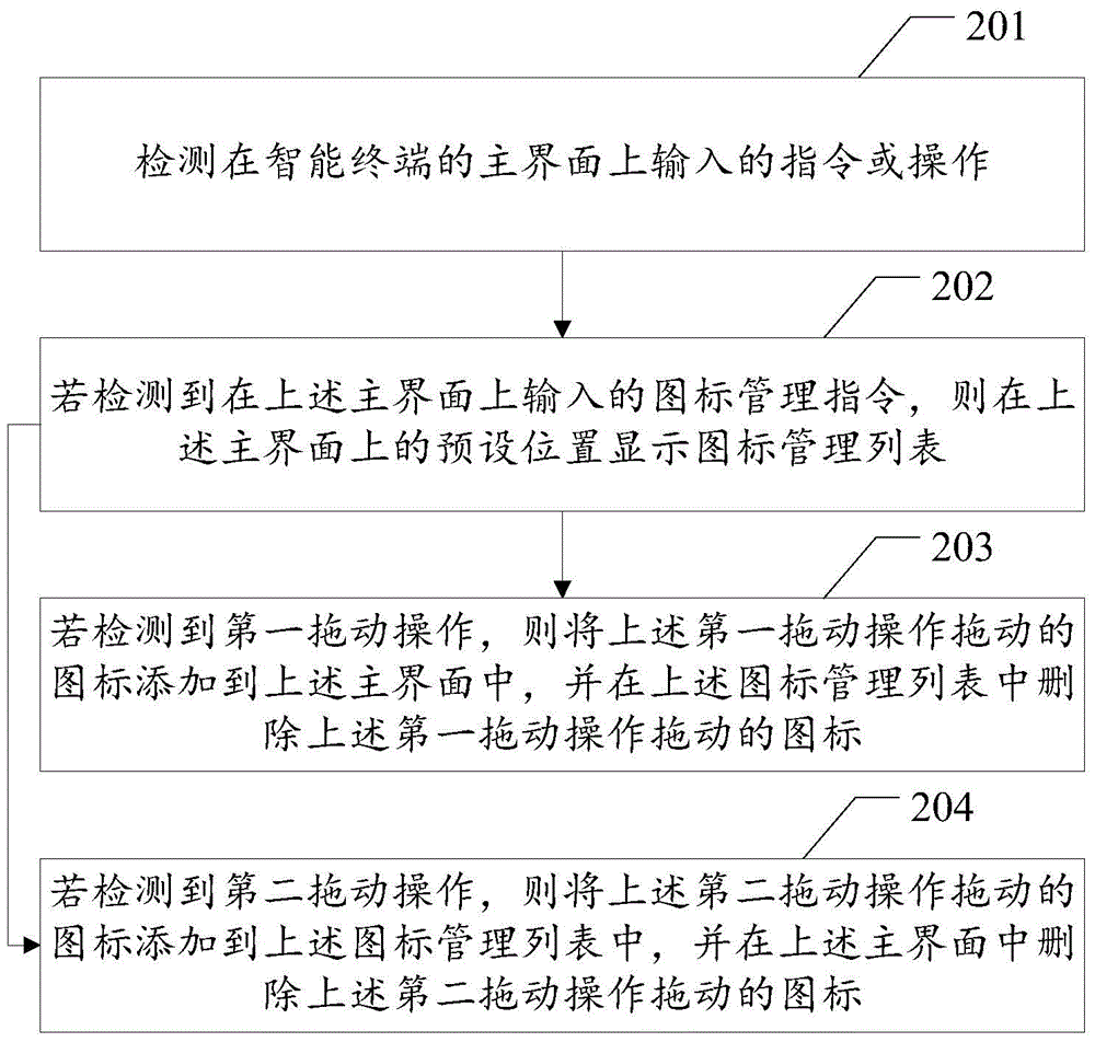 Method and device for managing icons on main interface of intelligent terminal