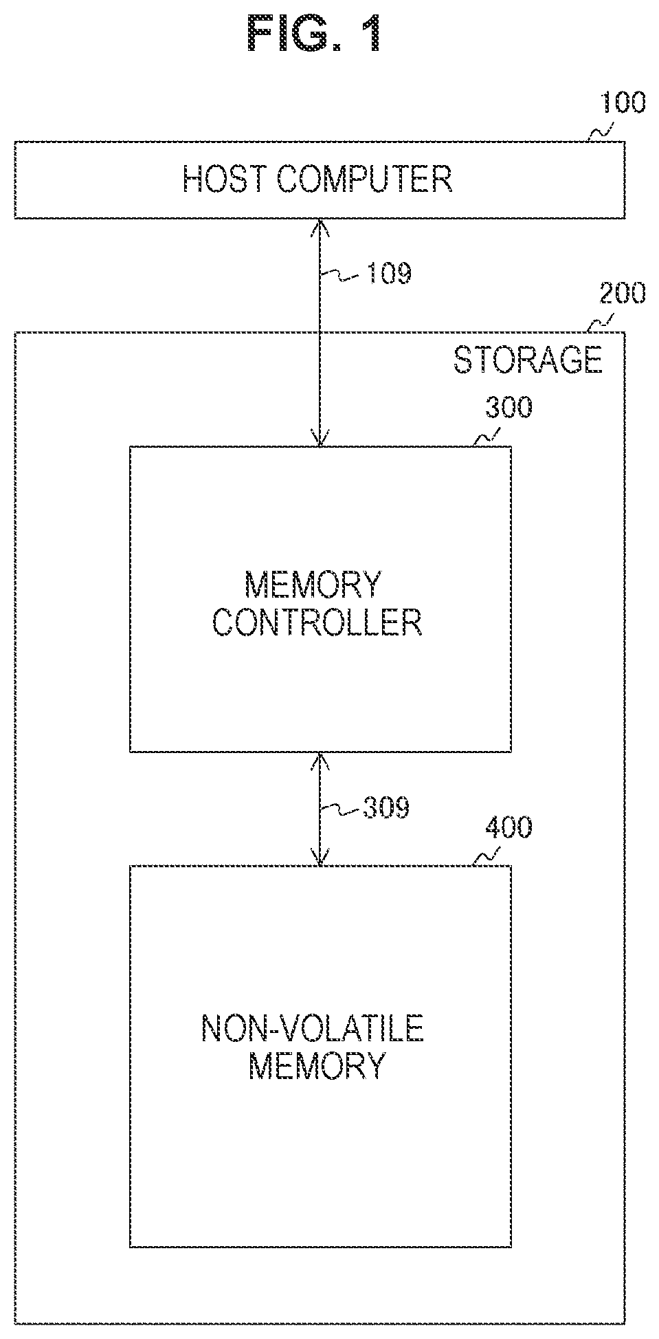 Memory controller, memory system, and memory controller control method