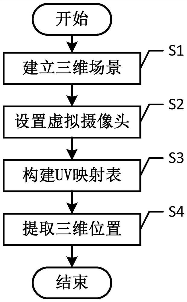 Video image three-dimensional position extraction method