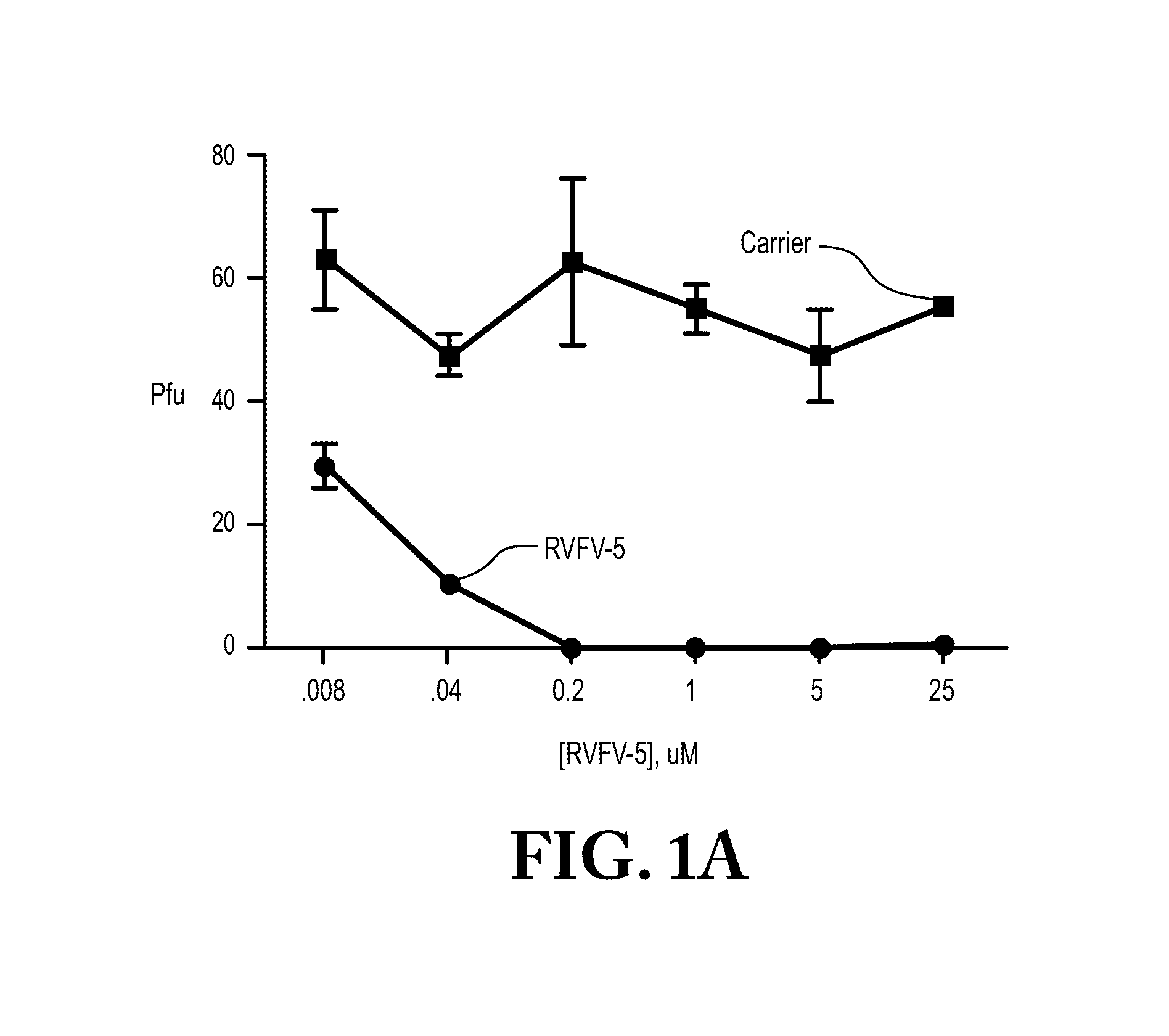 Antiviral rift valley fever virus peptides and methods of use