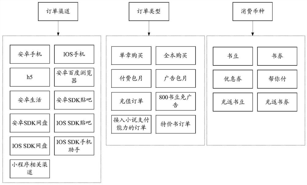 Settlement method and device, nodes and readable storage medium