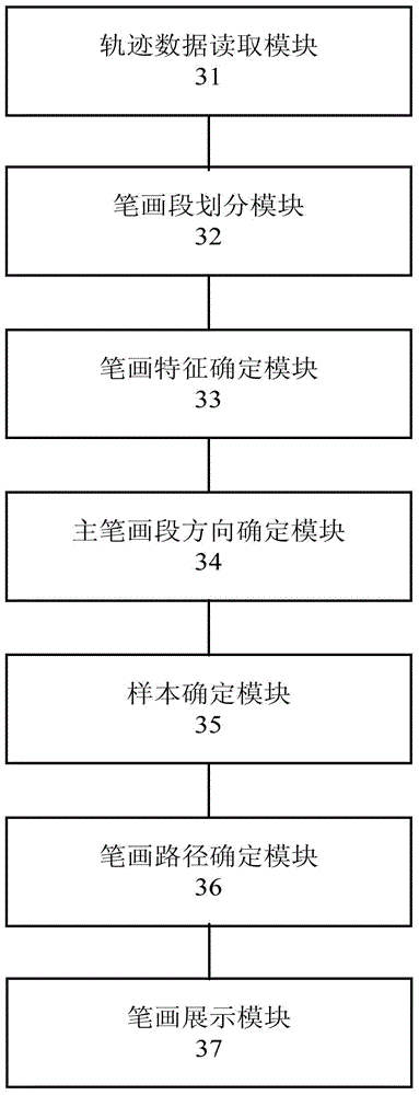 Writing trace demonstration method and apparatus applied to writing brush