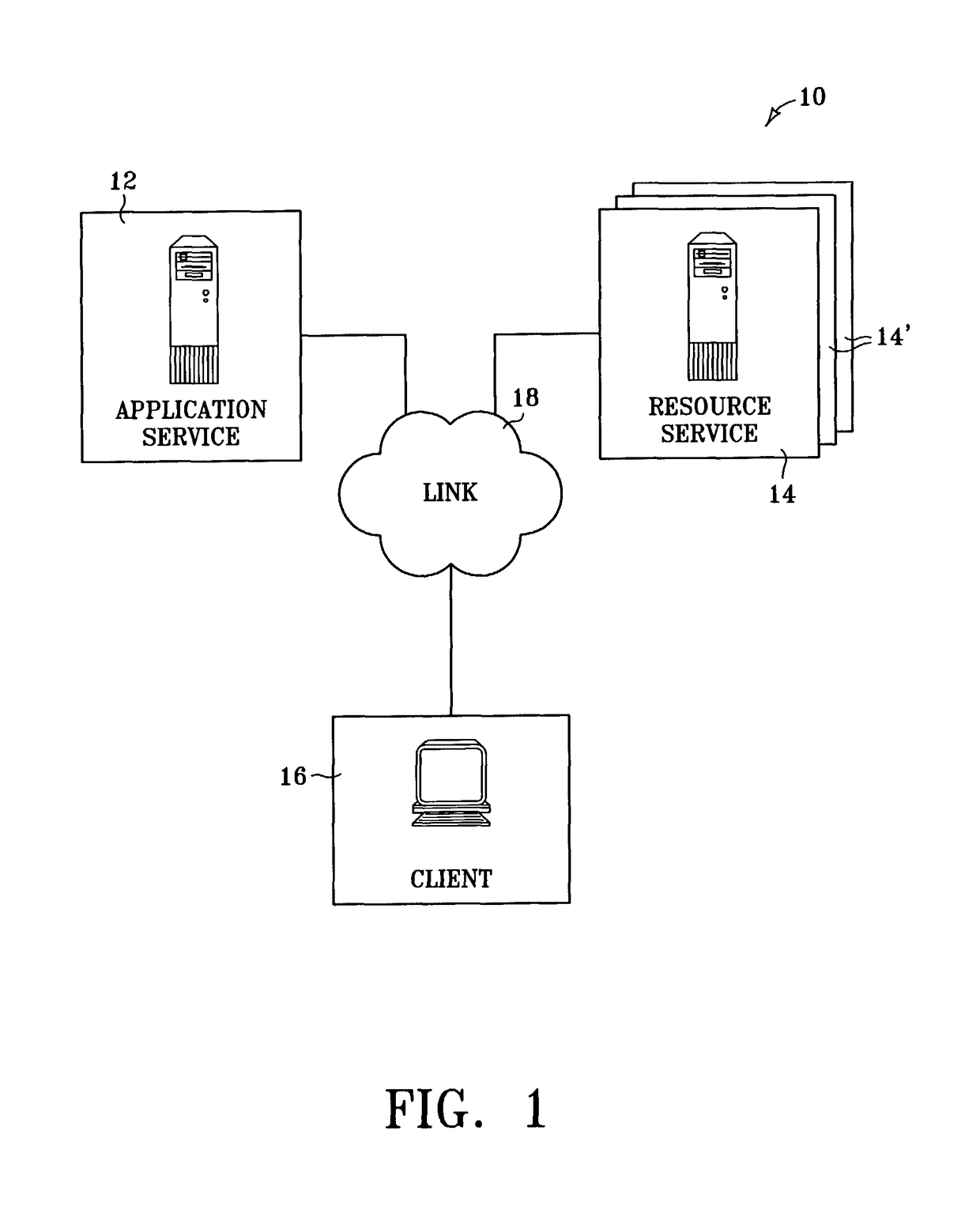 Secure resource access in a distributed environment