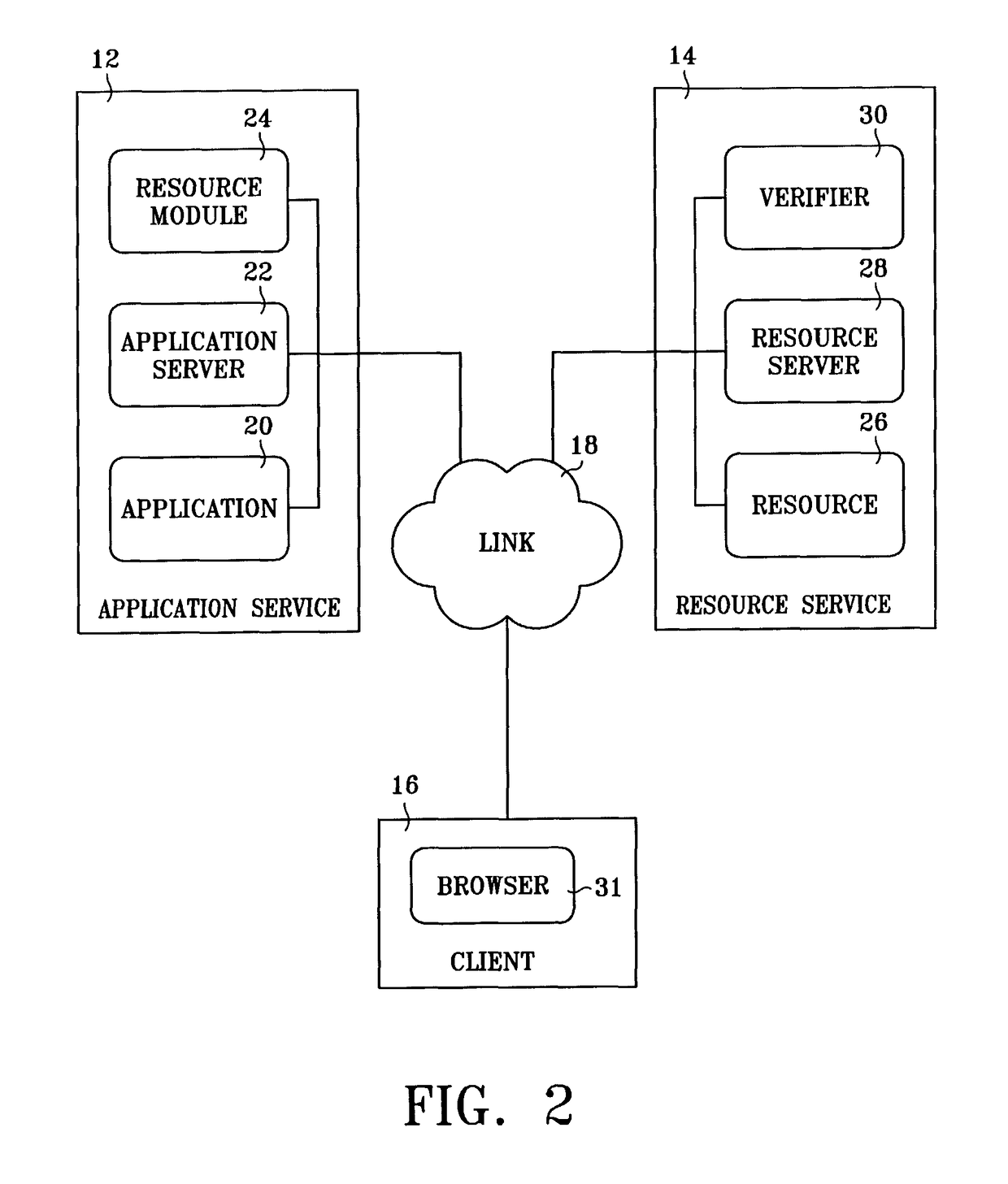 Secure resource access in a distributed environment