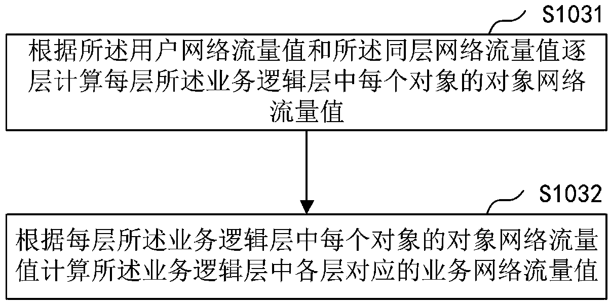 Network flow monitoring method and device, computer device and storage medium