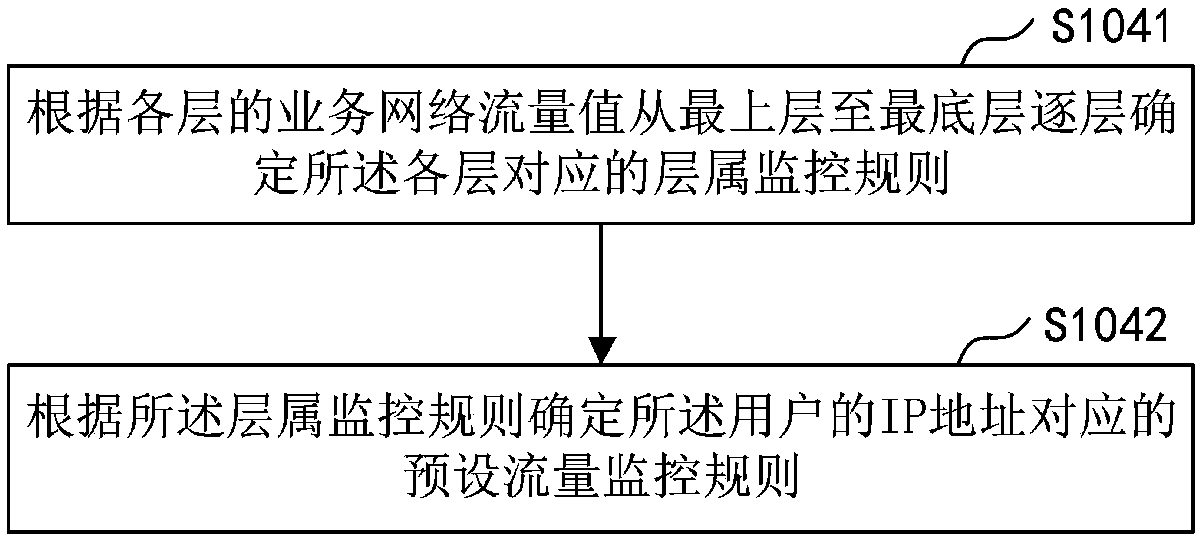 Network flow monitoring method and device, computer device and storage medium