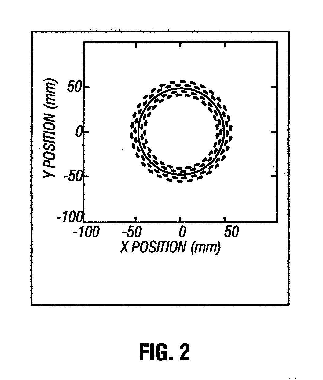 Apparatus and methods for delivery of transcranial magnetic stimulation