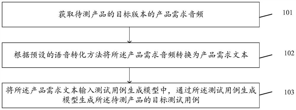 Test case generation method and related device