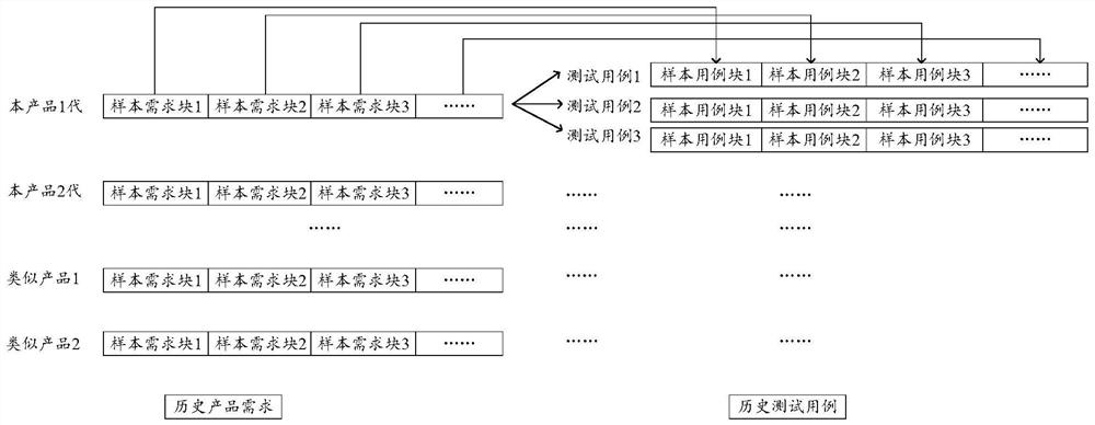 Test case generation method and related device