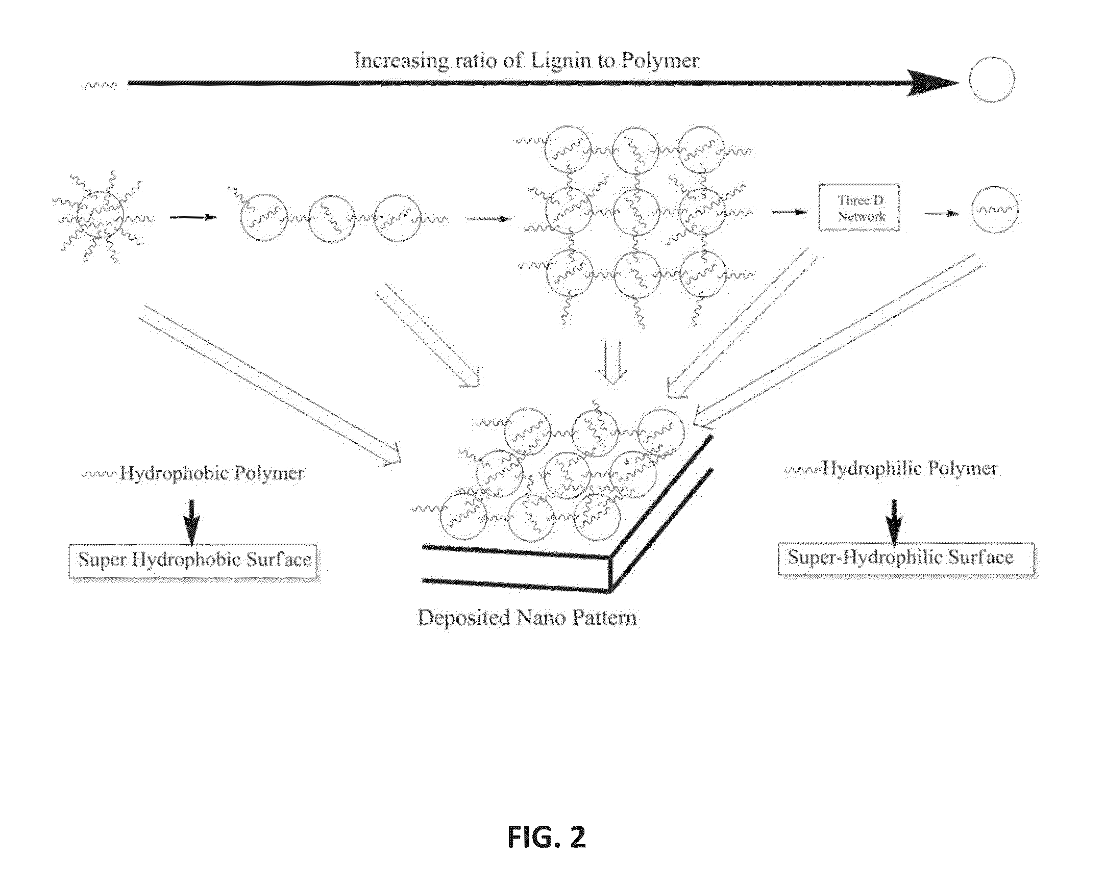 Lignin  nanoparticle dispersions and methods for producing and using the same