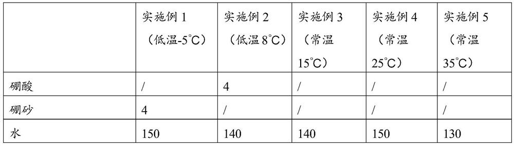 Sleeve grouting material for steel bar connection and preparation method and application thereof