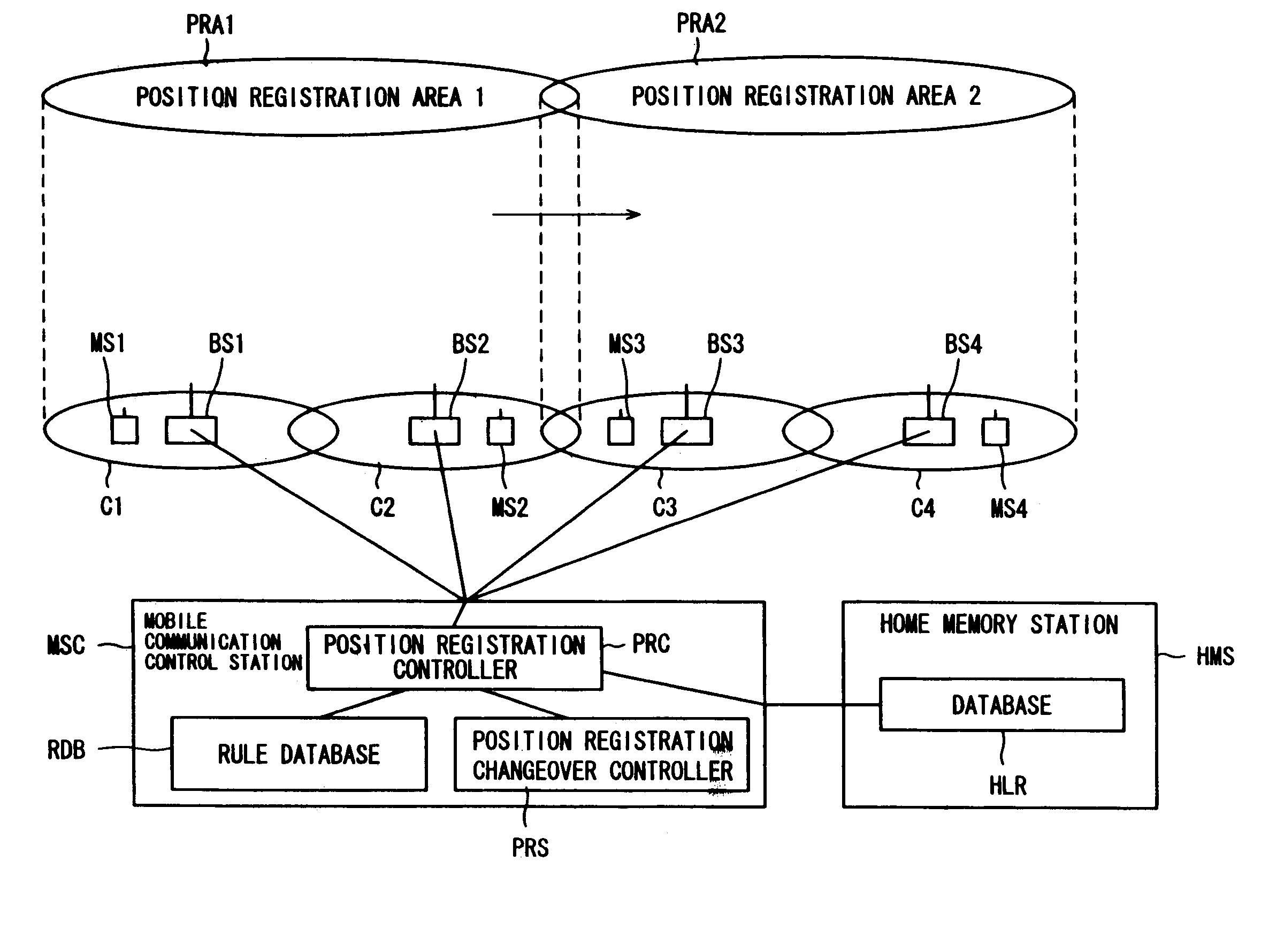Mobile radio communication system and method of registering position therein