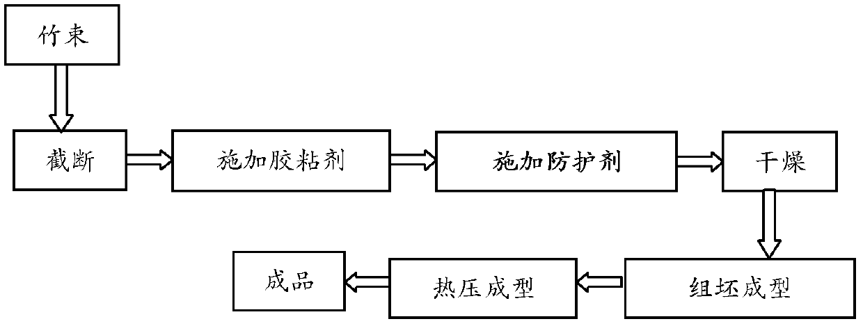 Preparation method of recombinant bamboo