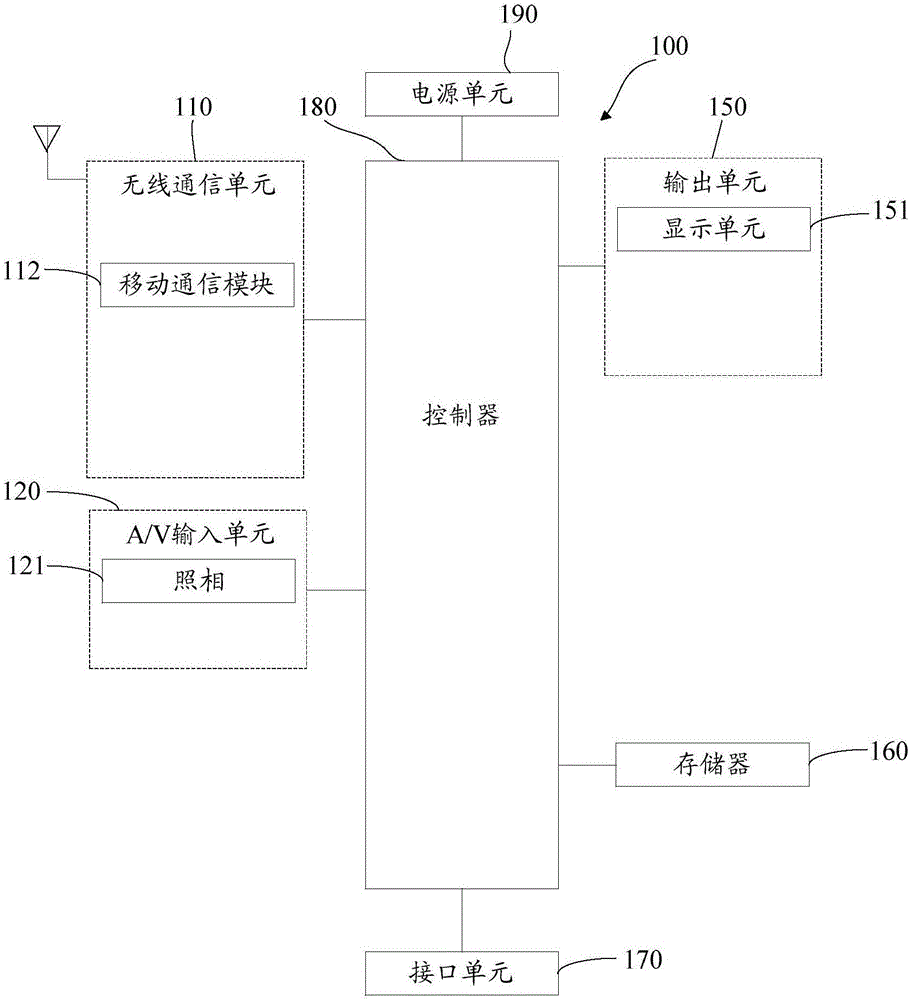 Picture processing method and apparatus