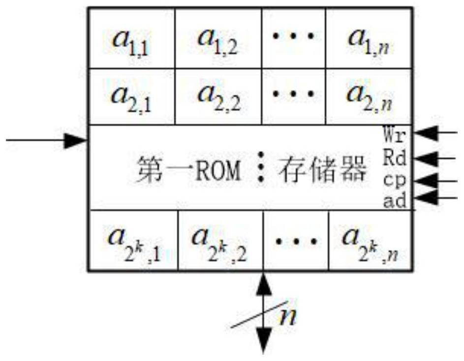 An n-dimensional amplitude-phase joint modulation method and modulator
