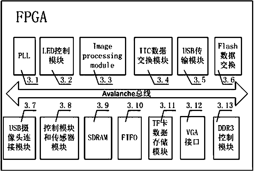 Underwater image processing system of remote operated vehicle