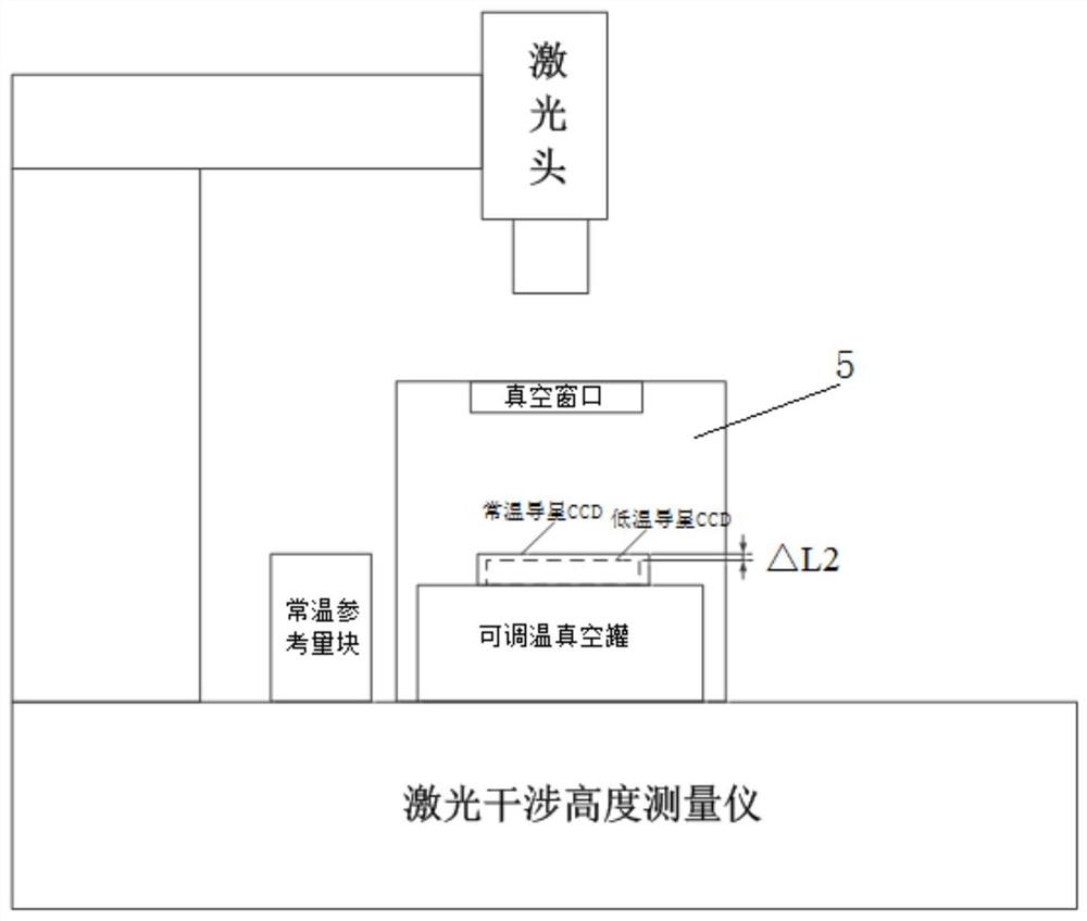 A splicing method of space astronomical camera guide star ccd and detection ccd