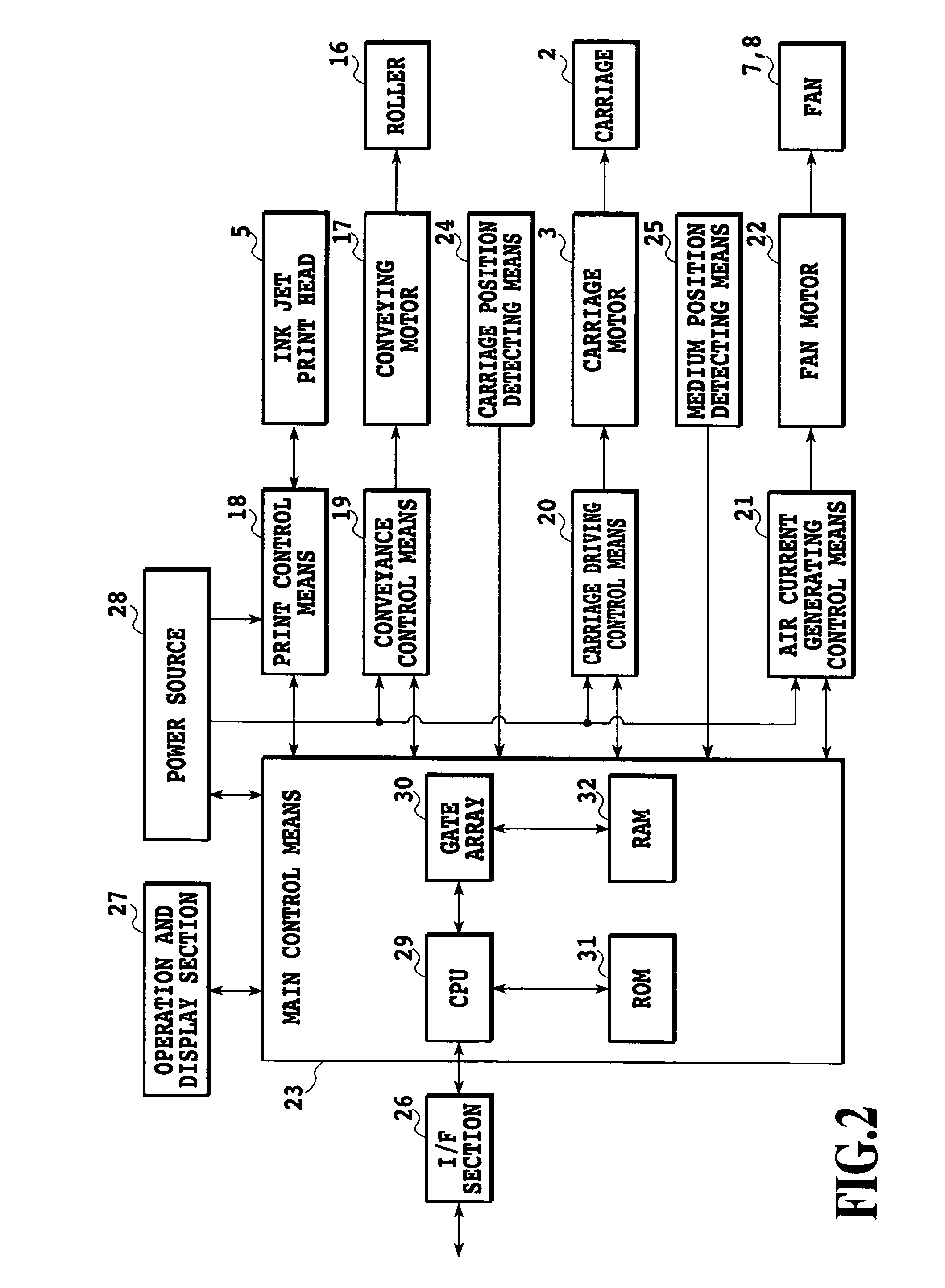 Ink jet printing apparatus and ink jet printing method with an air current generating means to remove ink mists generated in the apparatus