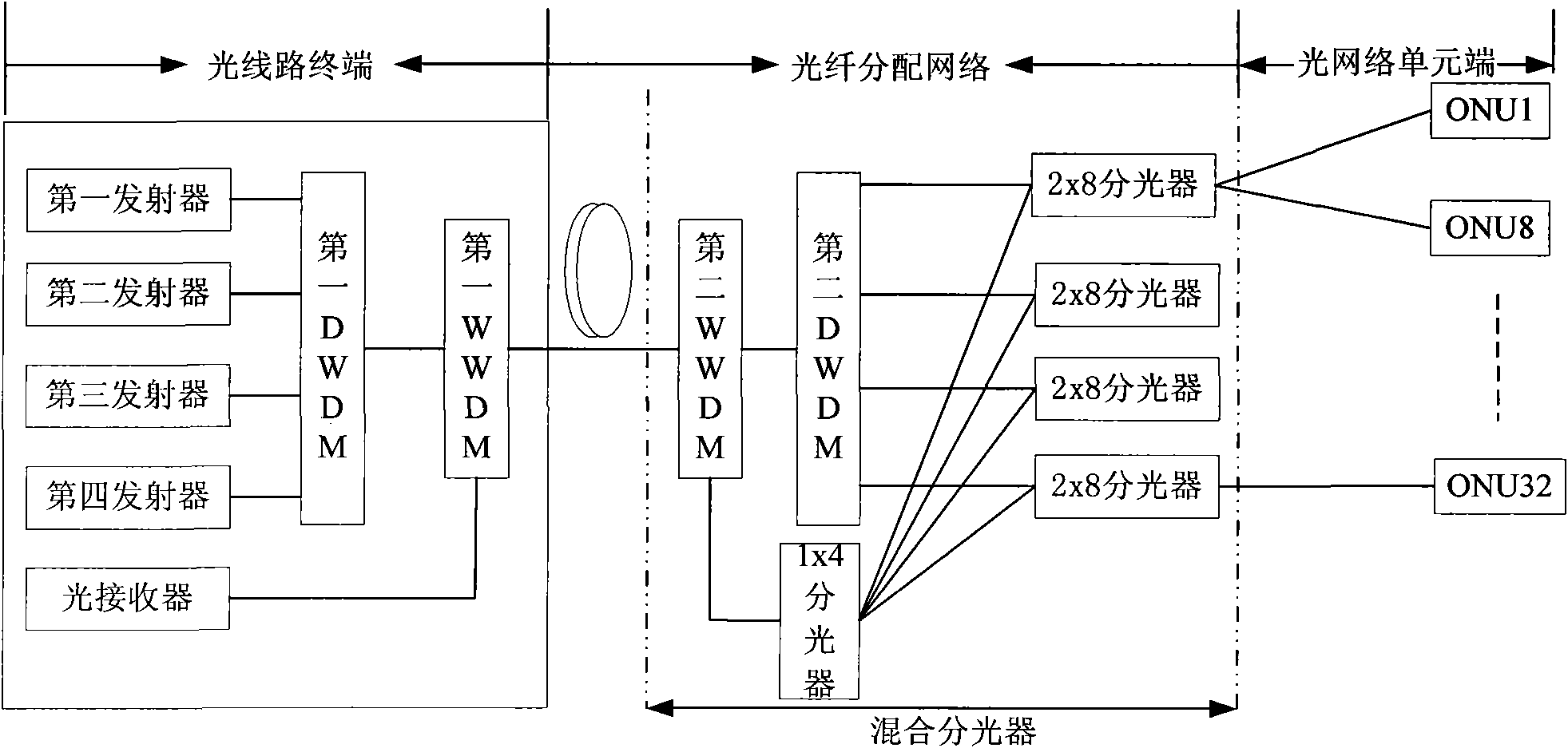 Passive optical network system, optical line terminal and transmission method of optical signals