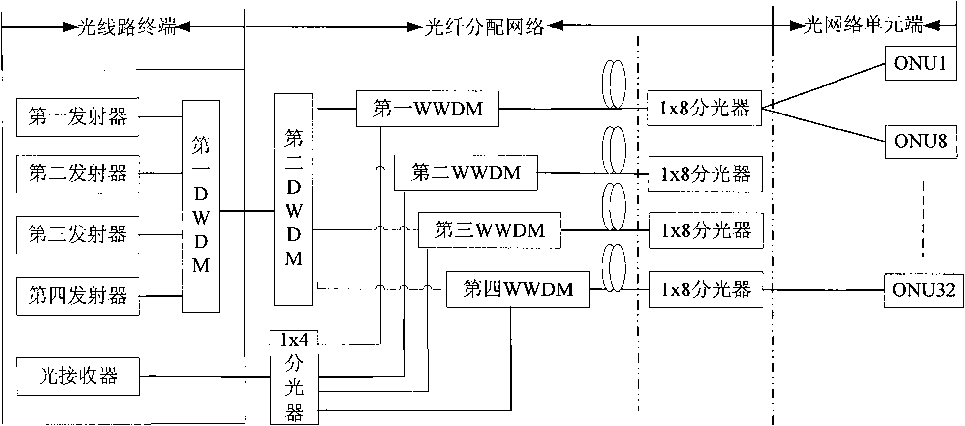 Passive optical network system, optical line terminal and transmission method of optical signals