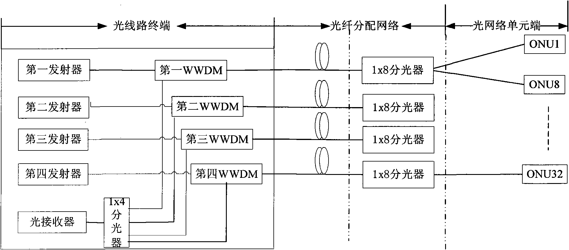 Passive optical network system, optical line terminal and transmission method of optical signals