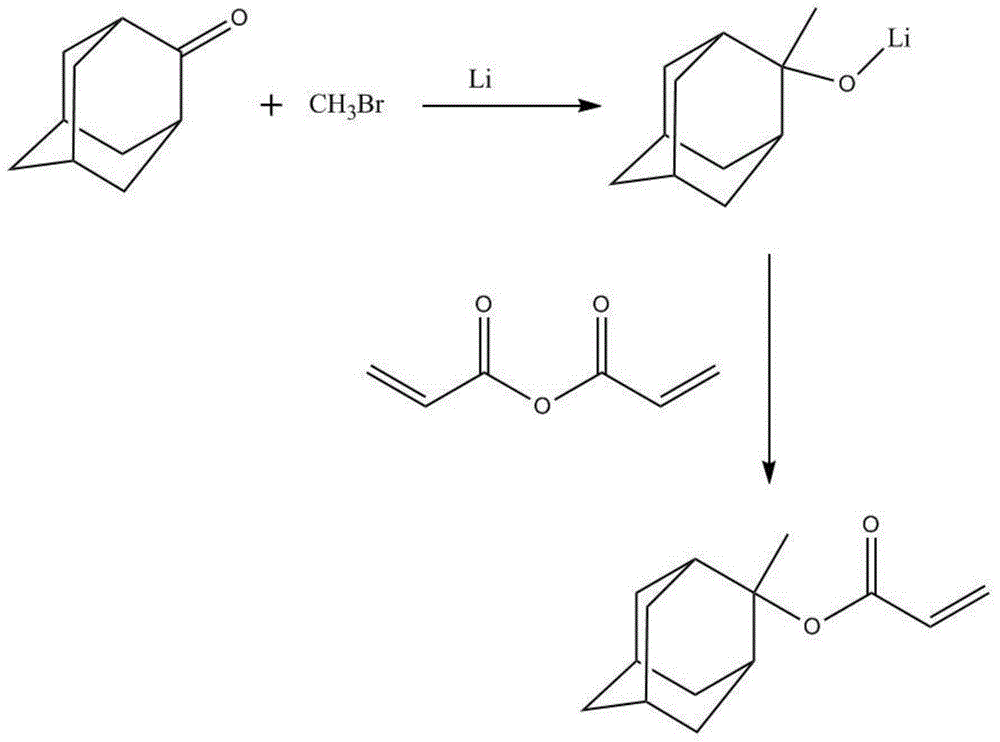 Preparation method of 2-methyl-2-adamantyl acrylate