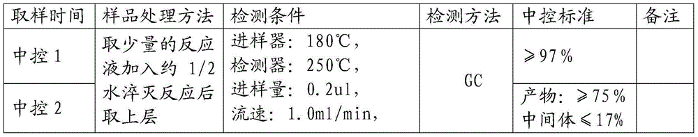 Preparation method of 2-methyl-2-adamantyl acrylate