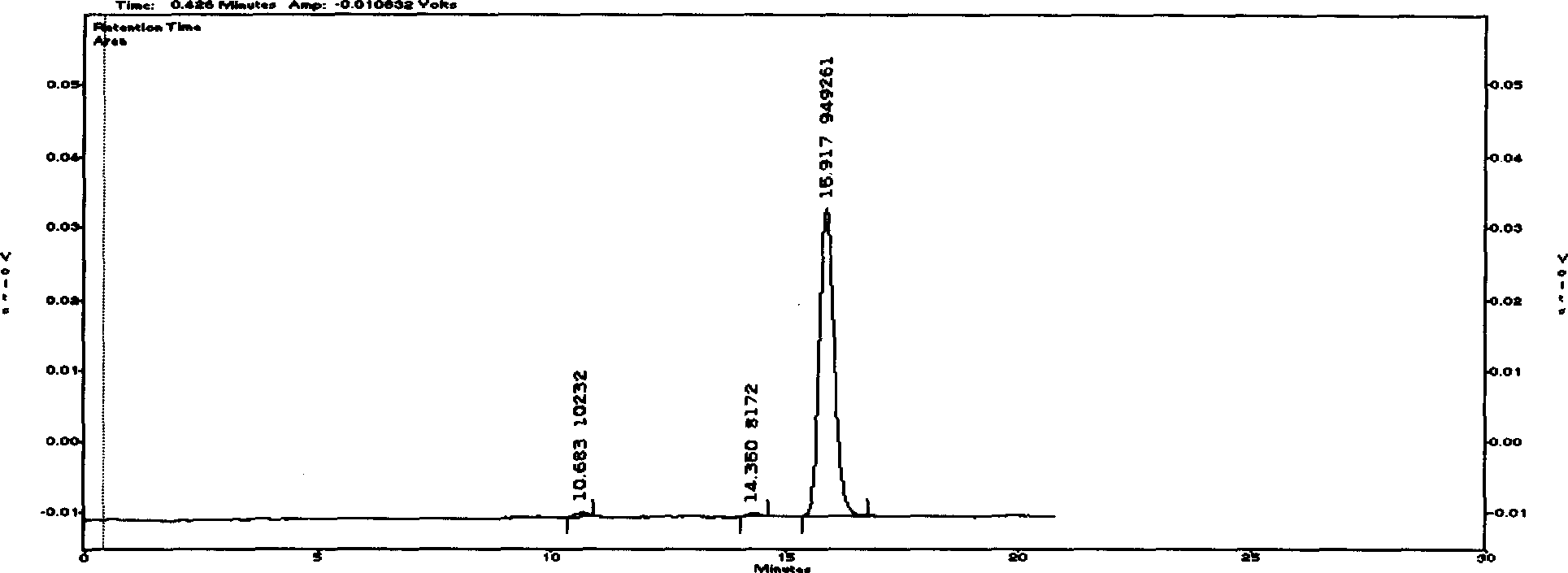 Cyclovirobuxine D raw medicine and method for determining its content in preparation by chromatography