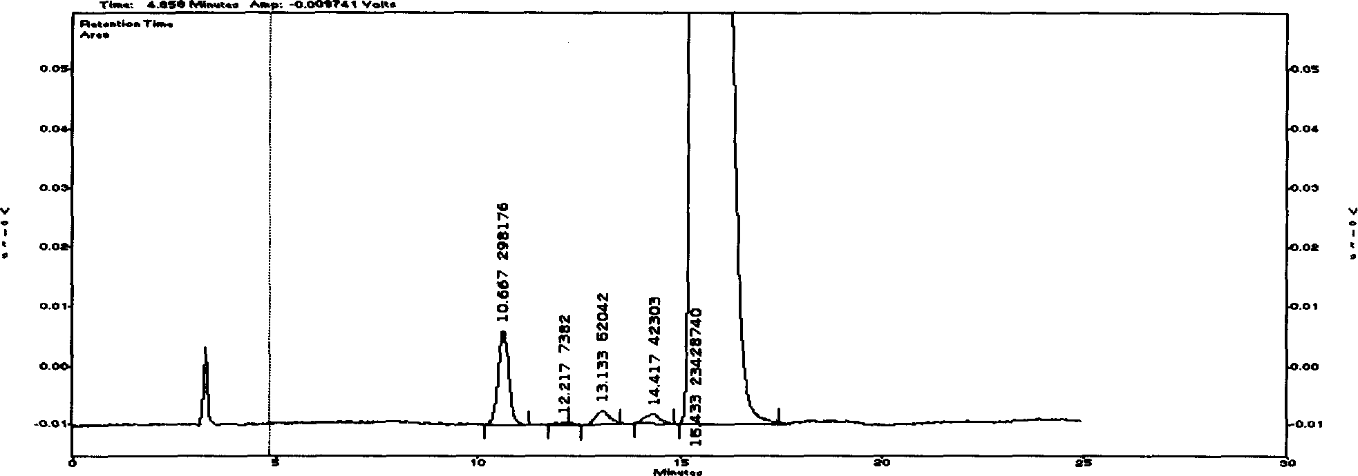 Cyclovirobuxine D raw medicine and method for determining its content in preparation by chromatography