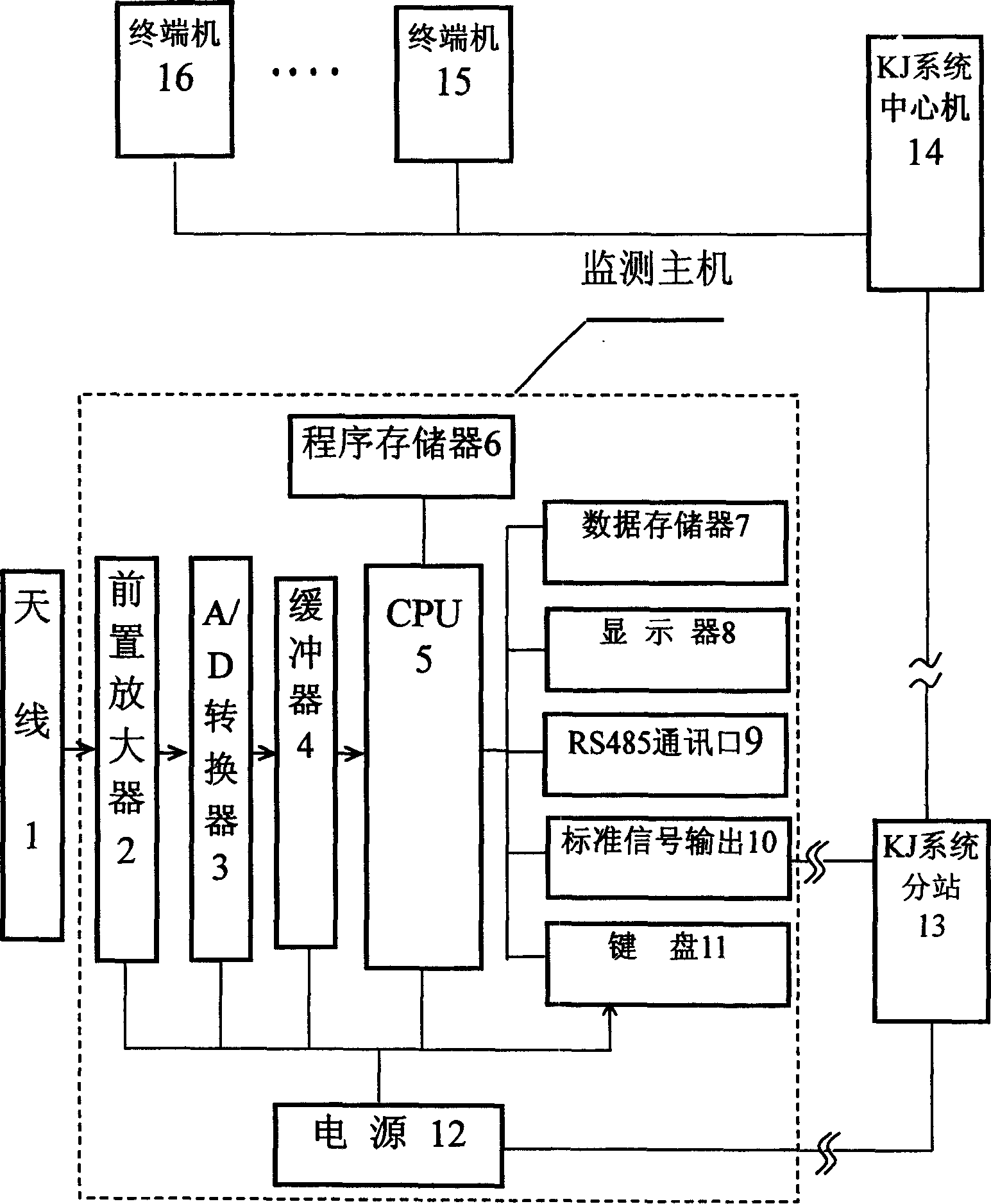 Real time monitoring forecasting device of coal rock dynamic disaster and forecasting method