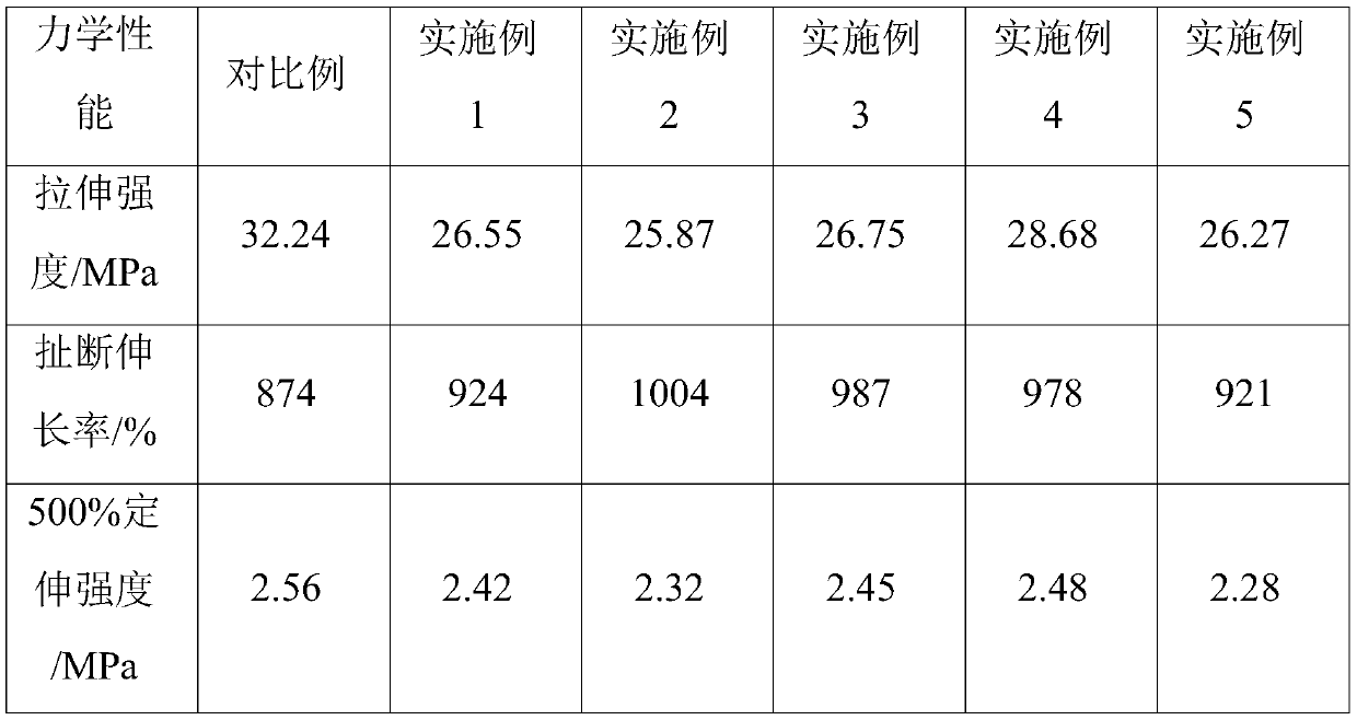 Pre-sulfurization method of natural latex and latex product