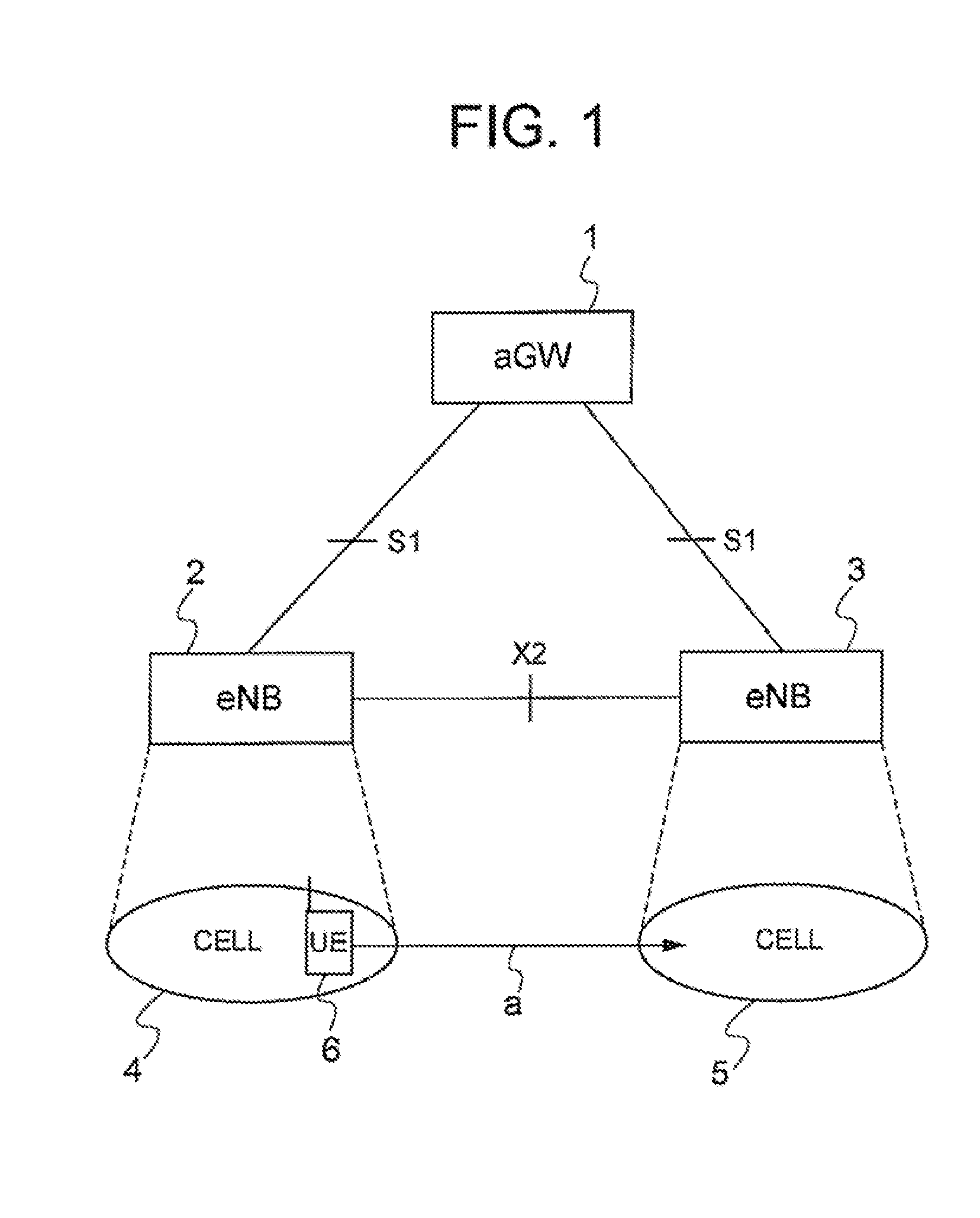 Handover control system, method for the same, and mobile communication system and radio base station using the same