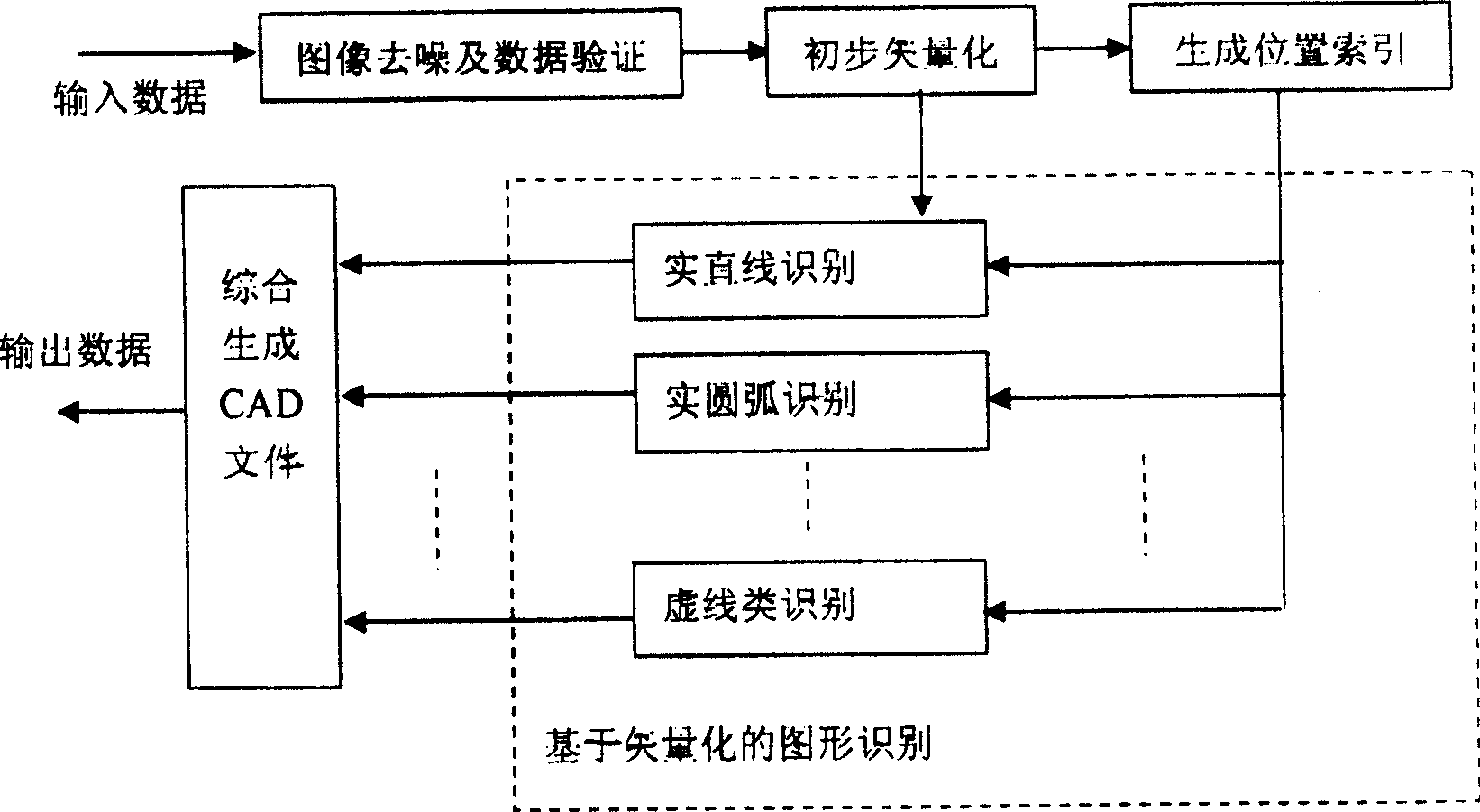 Vector graphics identifying method for engineering CAD drawing