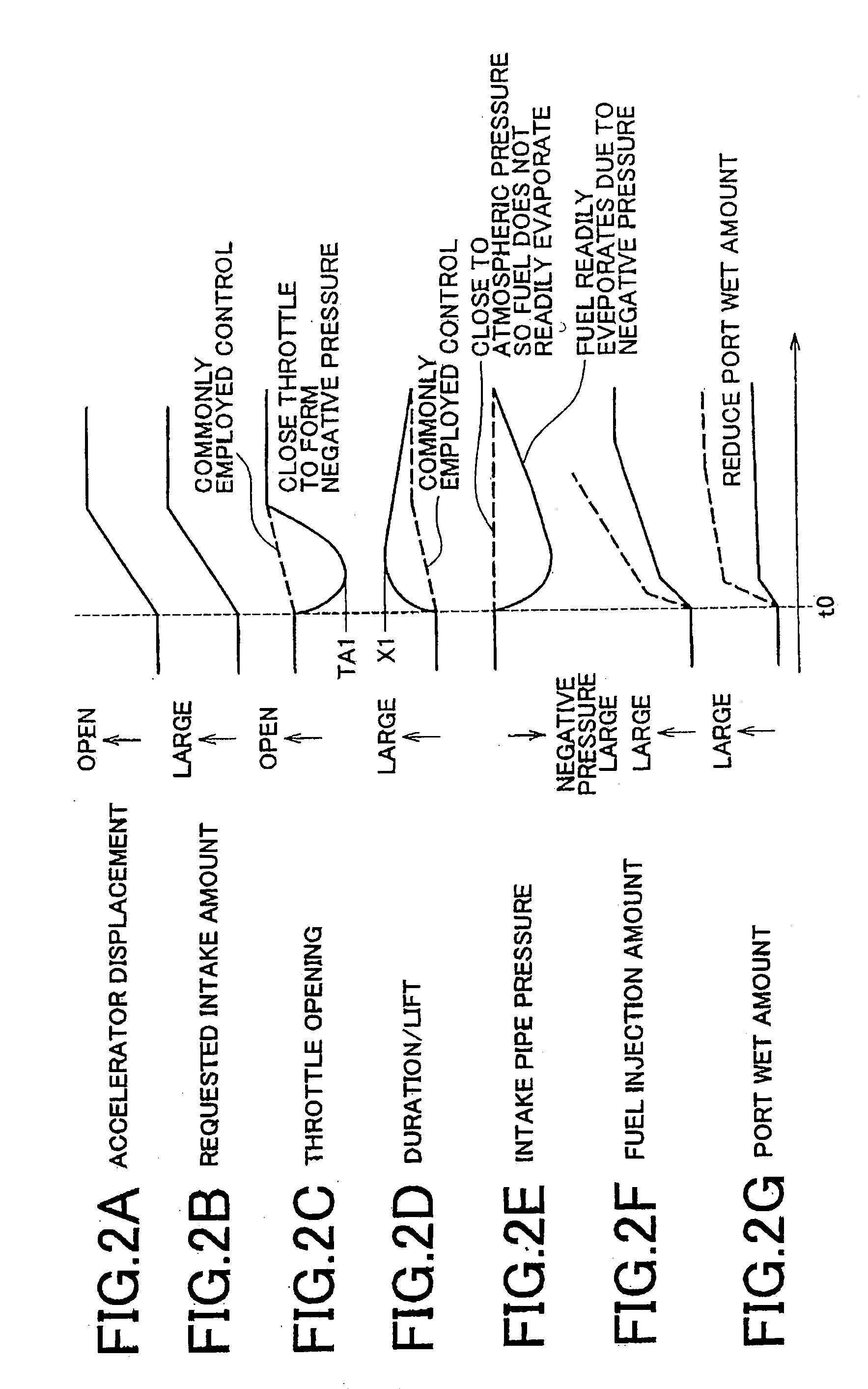 Control device and method of controlling an internal combustion engine