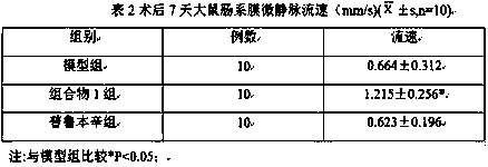 Use of a composition for invigorating stomach and eliminating food in promoting healing of intestinal anastomosis