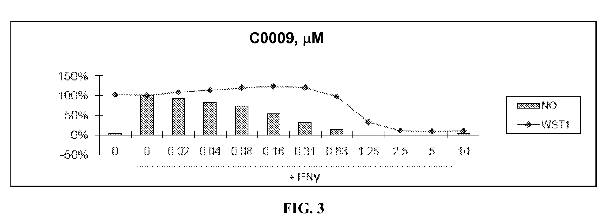 Dehydroandrosterone analogs including an anti-inflammatory pharmacore and methods of use