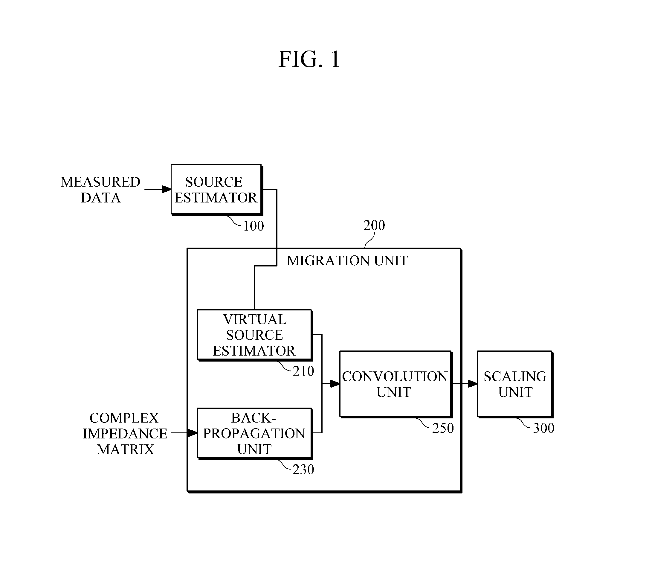 Method and apparatus for time-domain reverse-time migration with source estimation