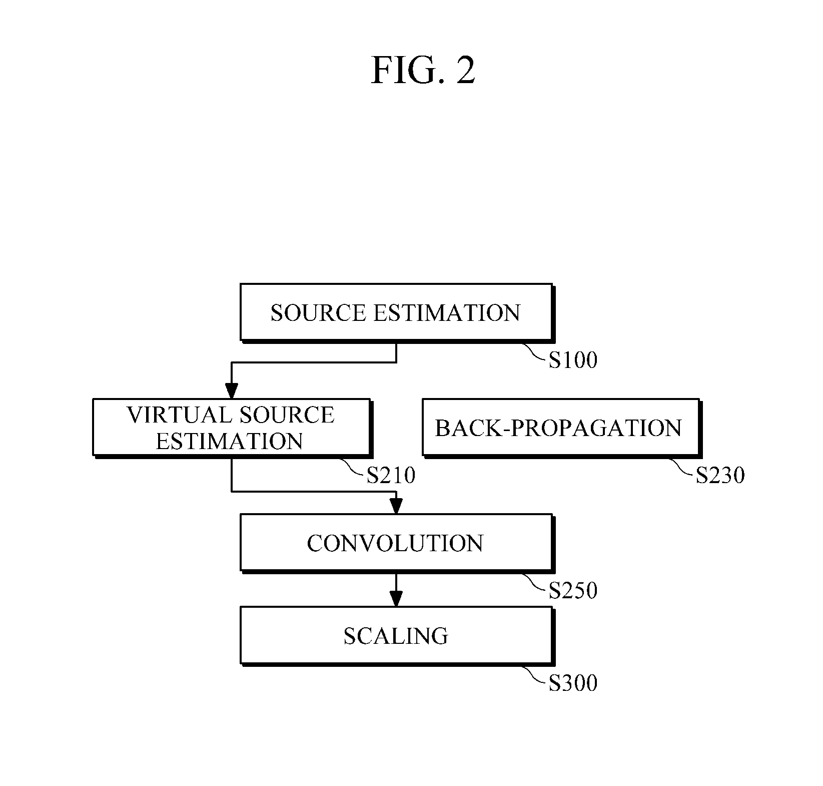 Method and apparatus for time-domain reverse-time migration with source estimation