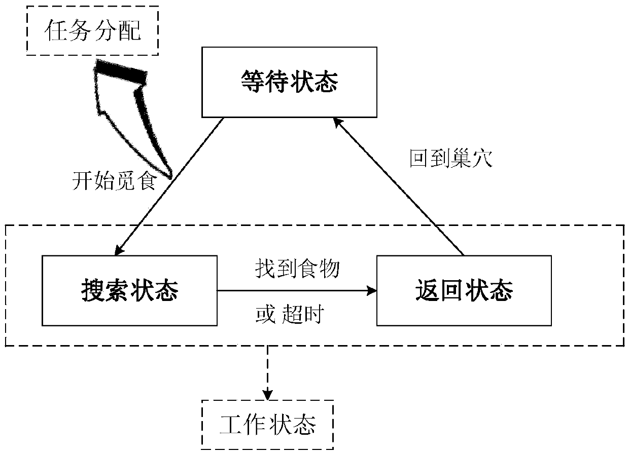 Self-organizing task allocation method based on a dynamic response threshold value in group robot foraging