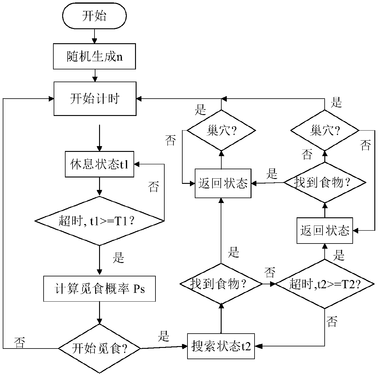 Self-organizing task allocation method based on a dynamic response threshold value in group robot foraging