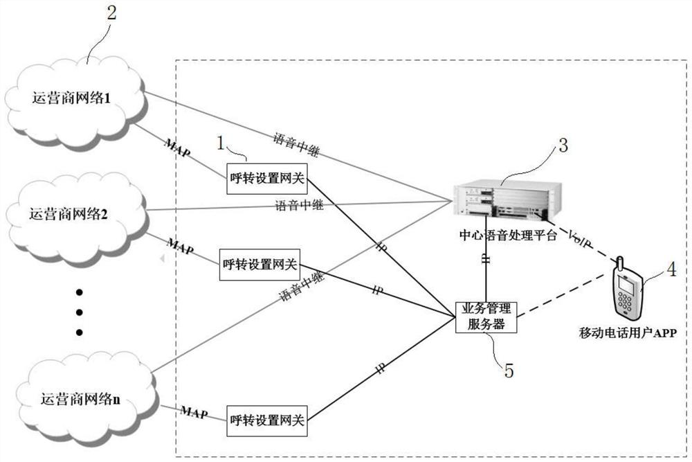 A voip answering method based on unconditional call forwarding suitable for multiple operators