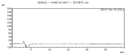 Pretreatment of metaraminol bitartrate injection and separation and determination of enantiomer