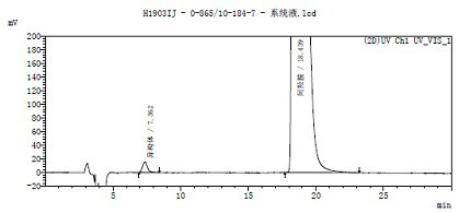 Pretreatment of metaraminol bitartrate injection and separation and determination of enantiomer